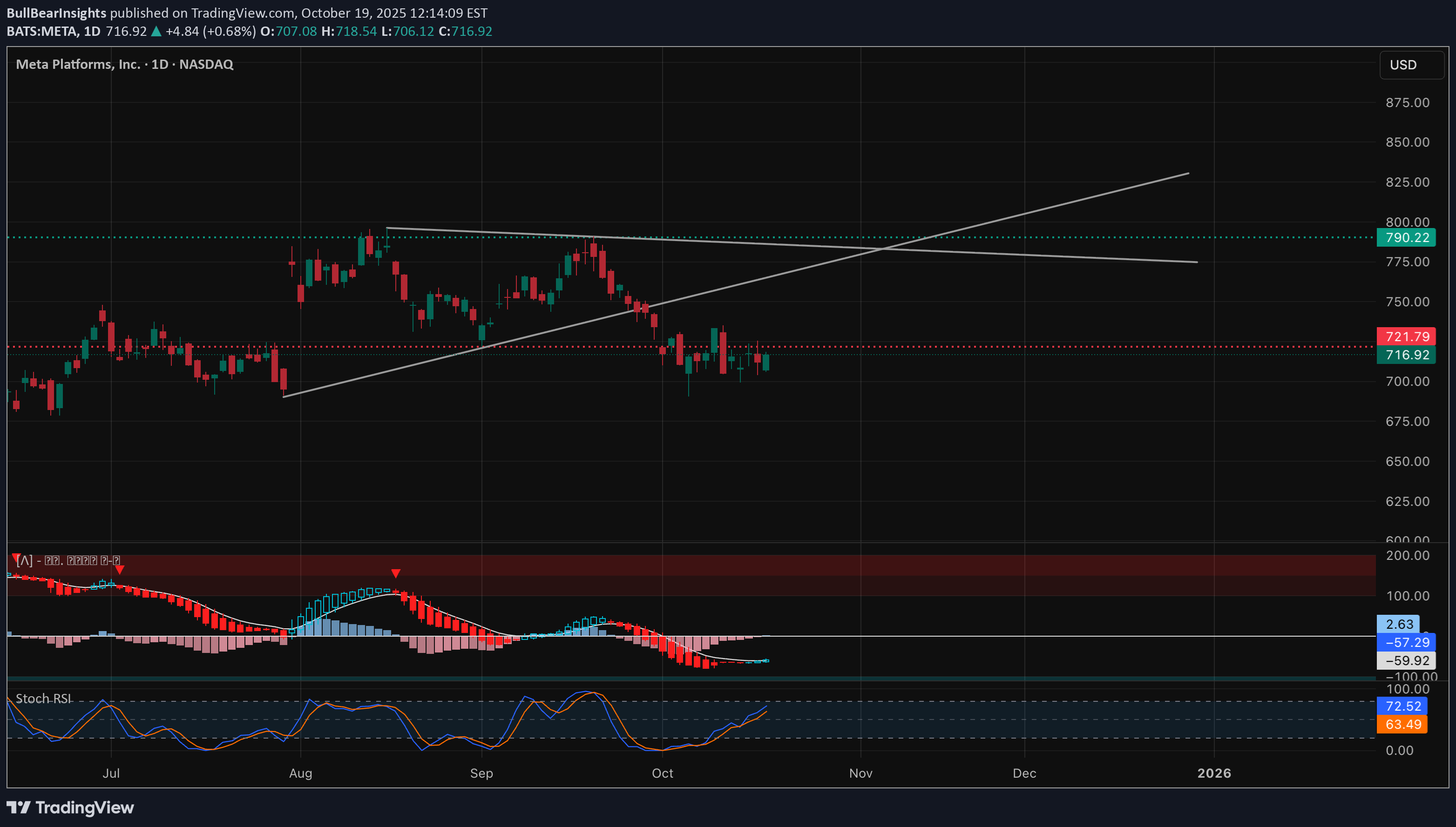 METAX،تکنیکال،BullBearInsights