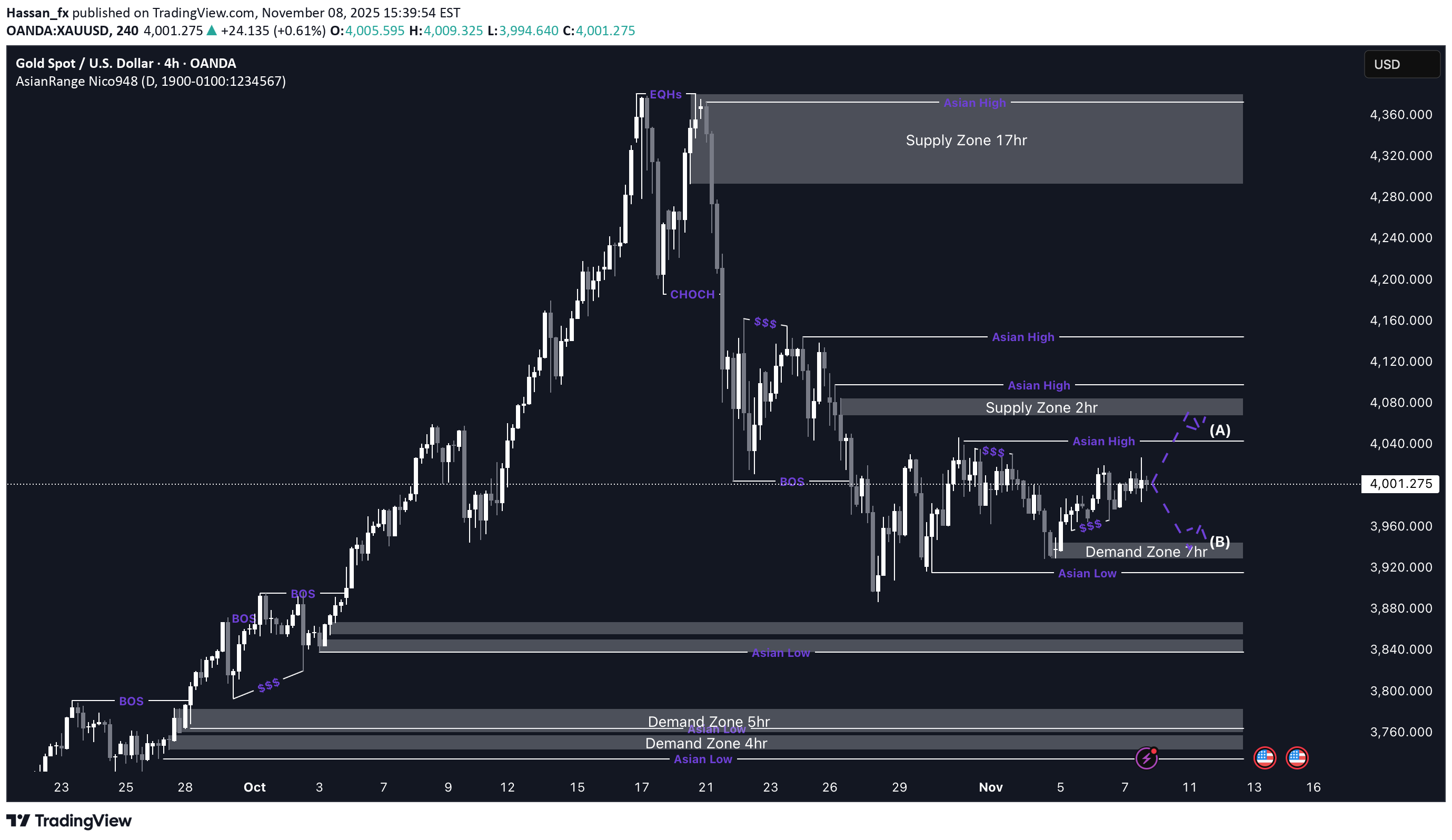 BuyPAXG،Technical،Hassan_fx