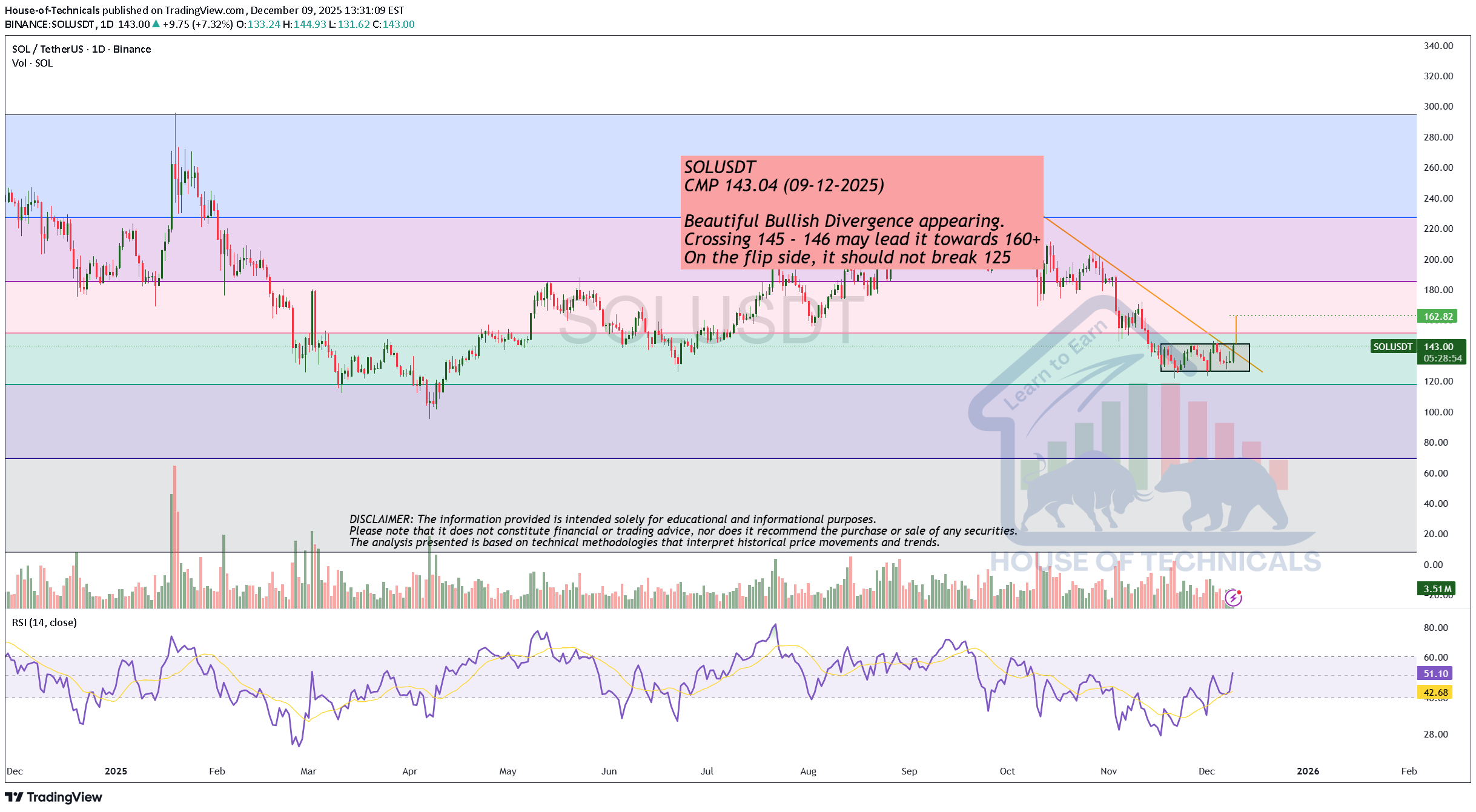 SOL،Technical،House-of-Technicals