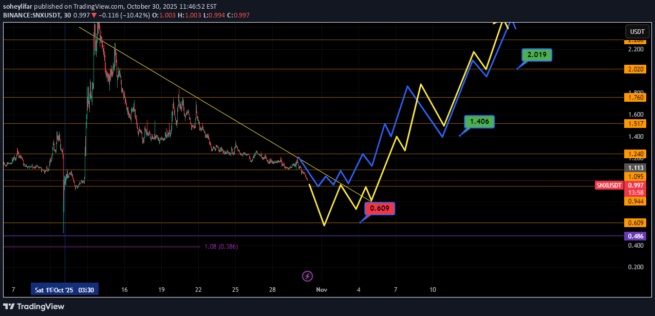 خرید،تکنیکال،soheylifar
