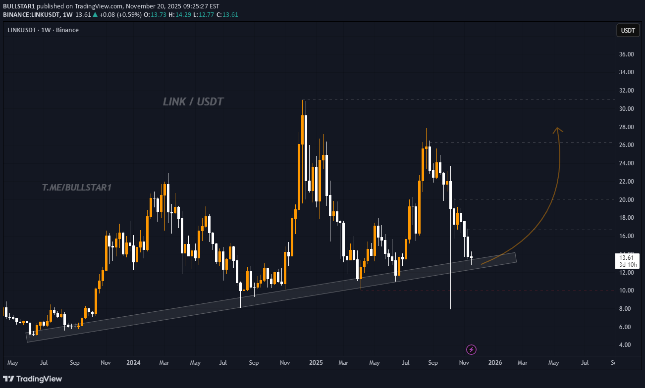 خرید،تکنیکال،BULLSTAR1