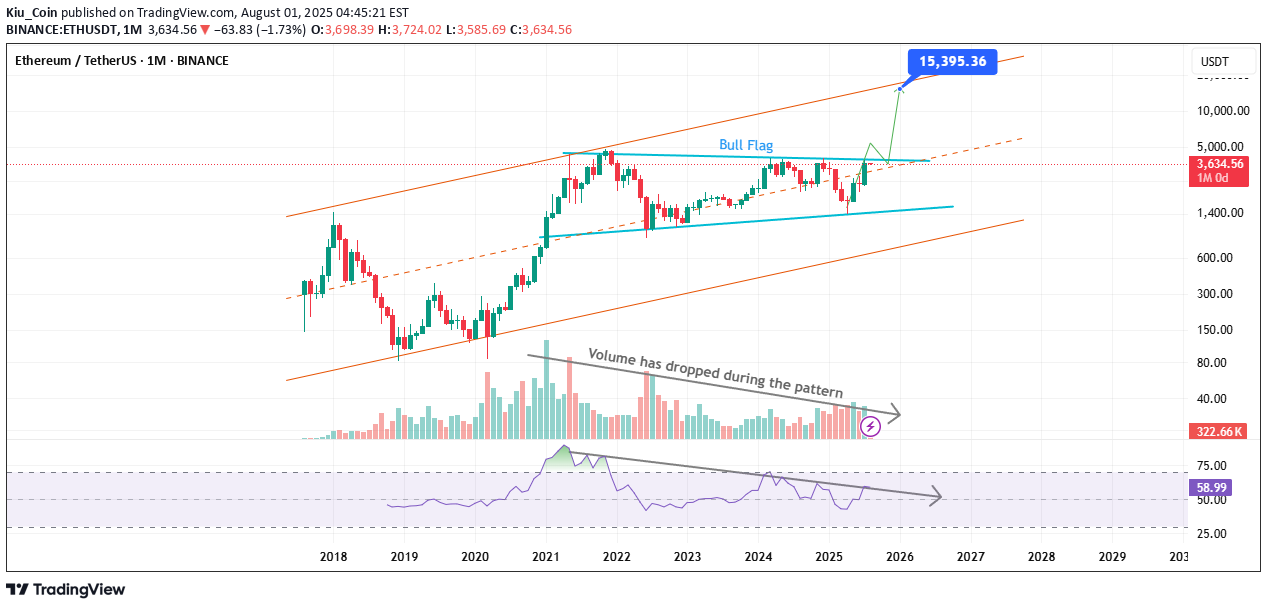BuyETH،Technical،Kiu_Coin