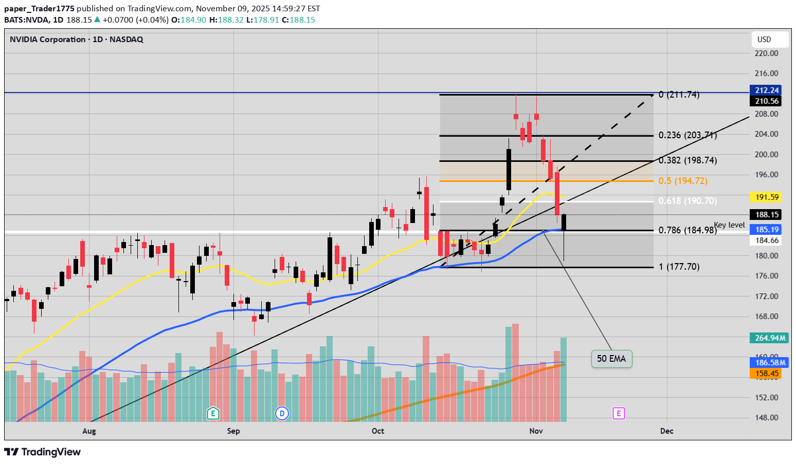 NVDAX،تکنیکال،paper_Trader1775