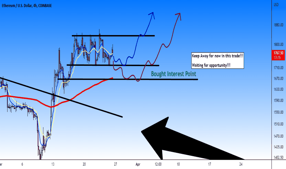 ETH،تکنیکال،harisonhbn9718