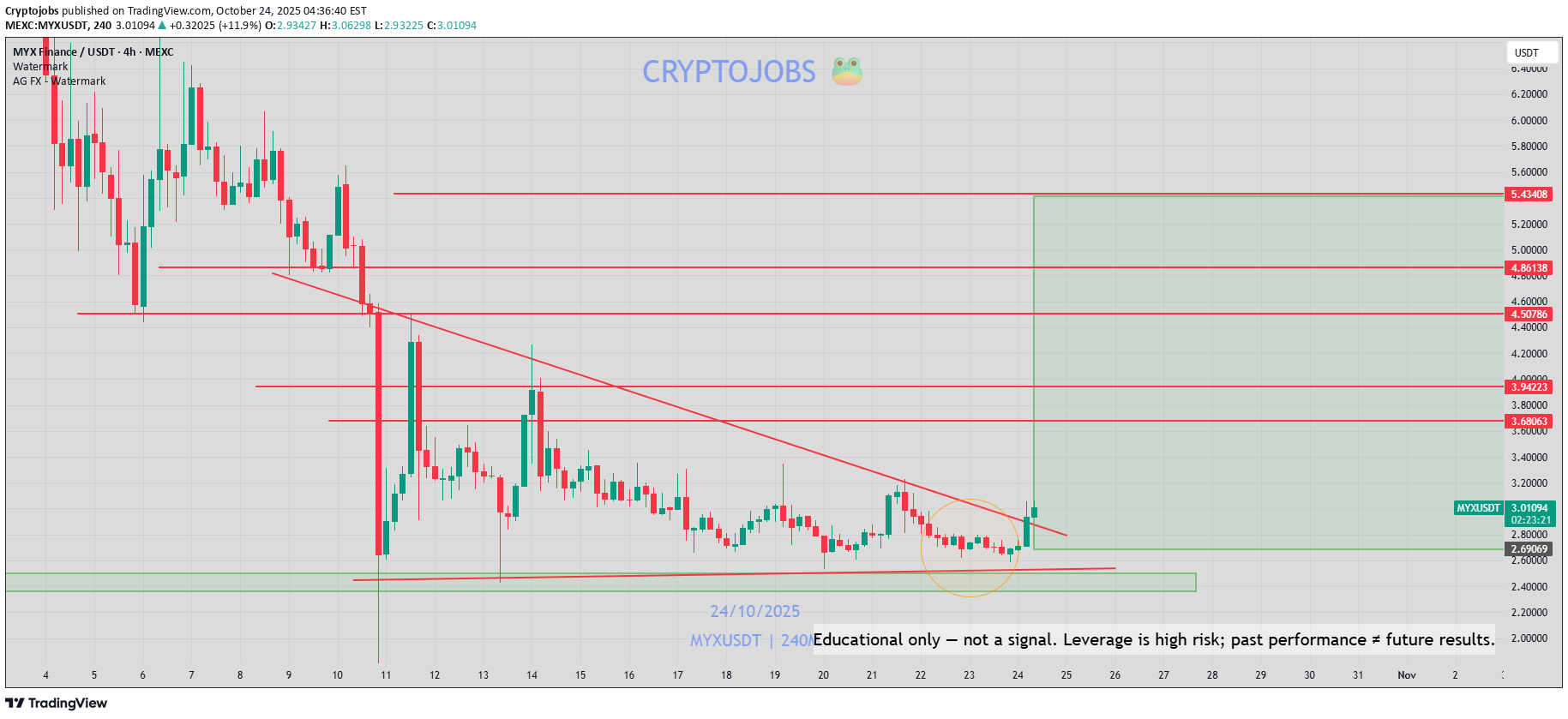 خرید،تکنیکال،Cryptojobs