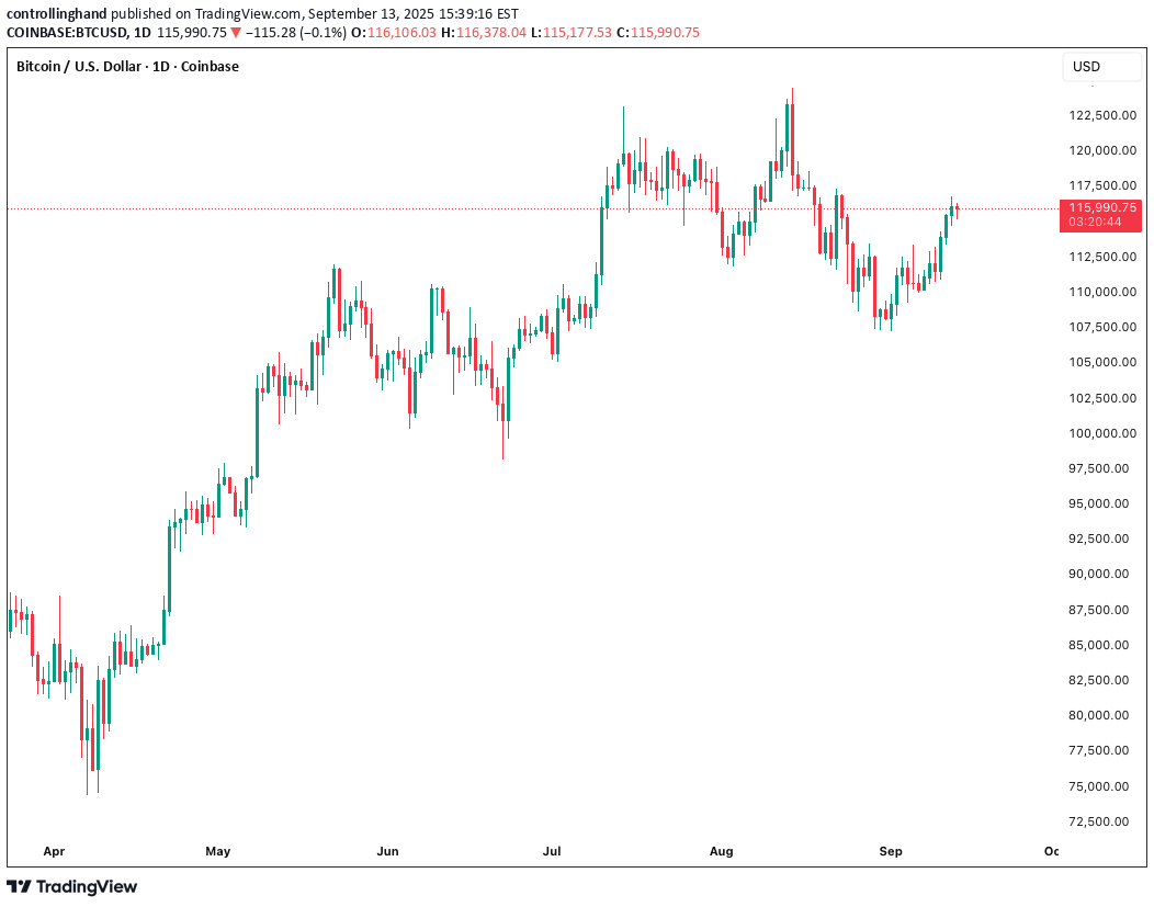 BTC،تکنیکال،controllinghand