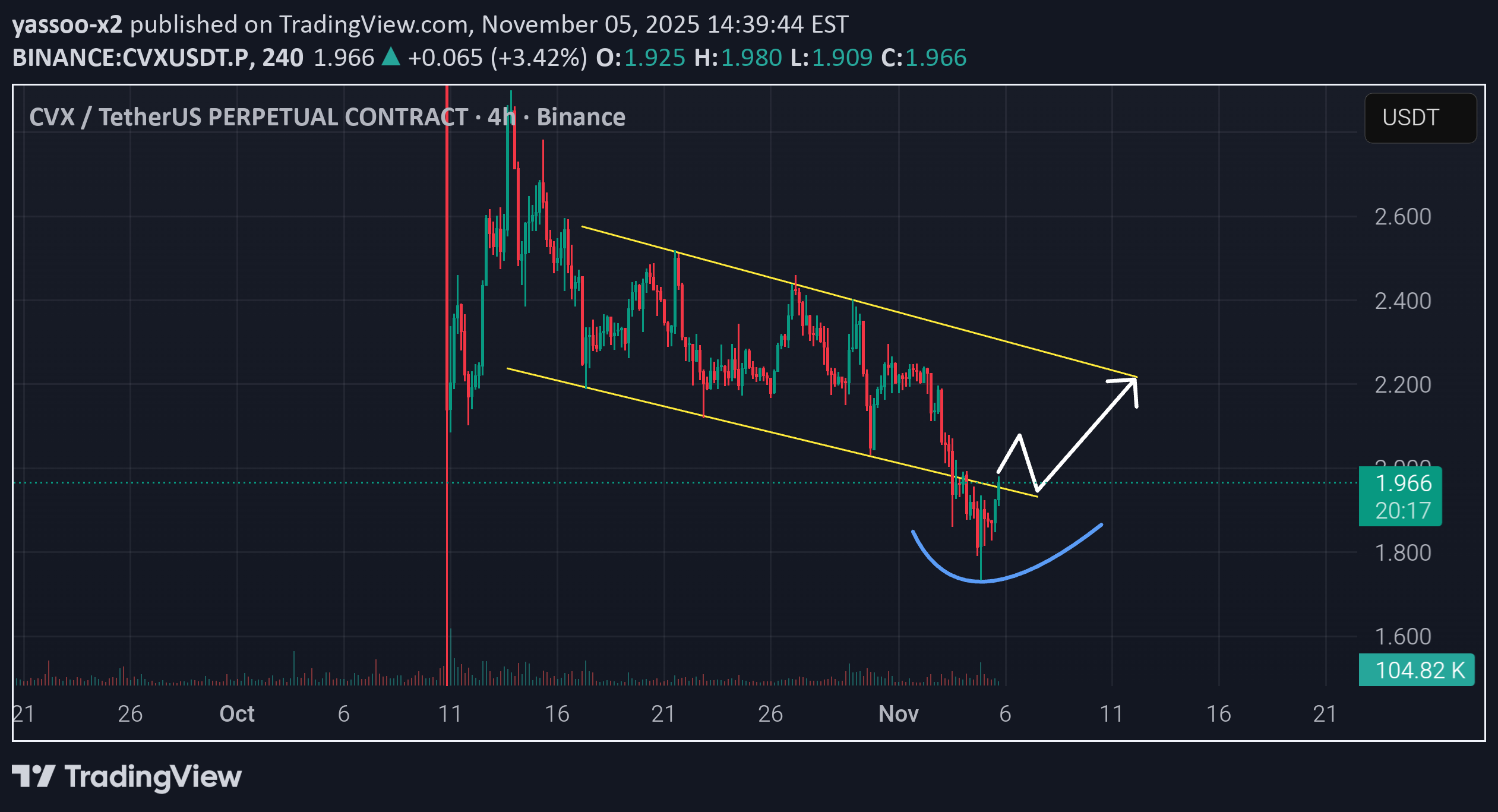 خرید،تکنیکال،yassoo-x2