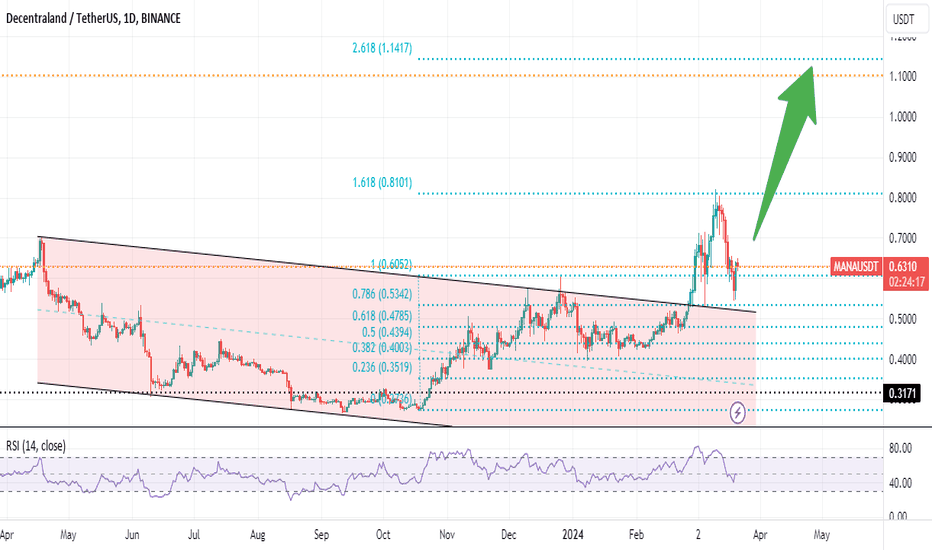 خریدMANA،تکنیکال،SeyedMohamadHosseinAlavi