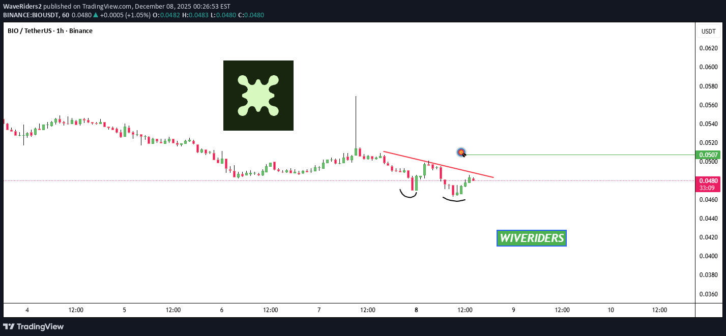 خریدBIO،تکنیکال،WaveRiders2
