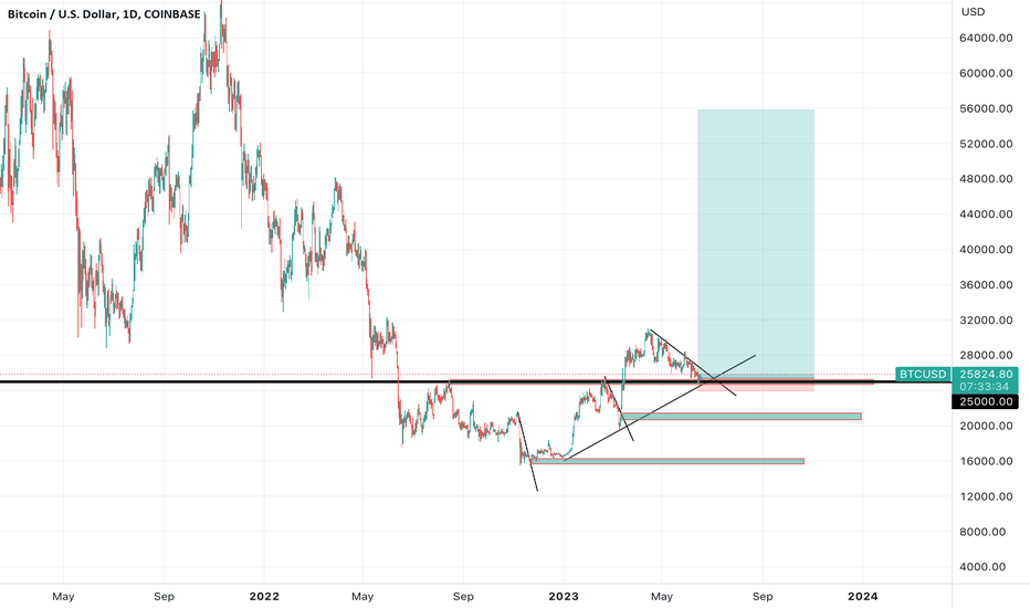 BuyBTC،Technical،Master_Traders_MTA