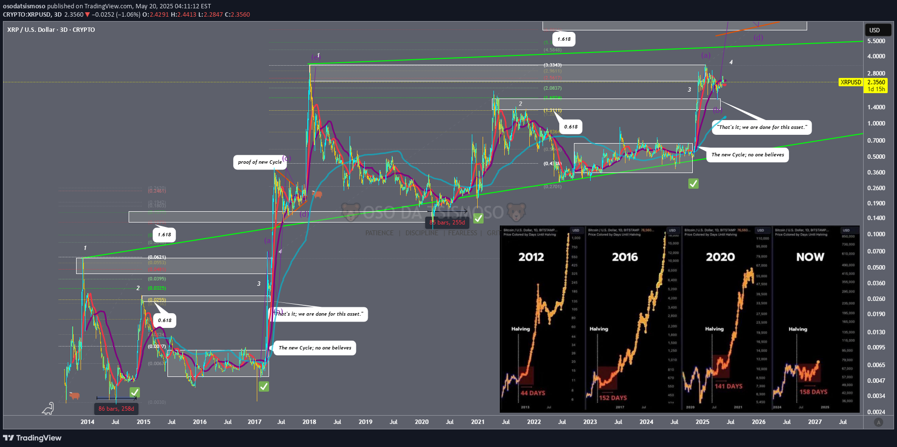 Satın alXRP،Teknik،osodatsismoso