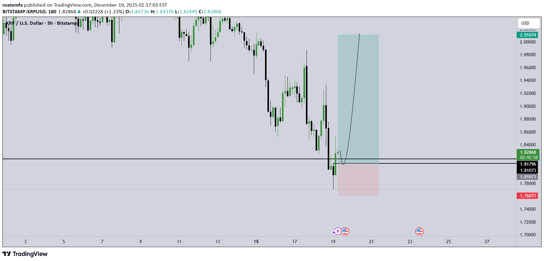 شراء،التحليل الفني،rostomfx