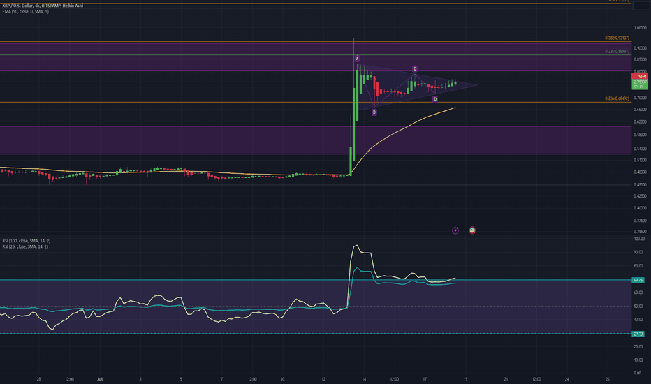 خریدXRP،تکنیکال،jnabbietrading