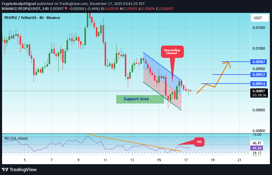 Buy،Technical،CryptoAnalystSignal