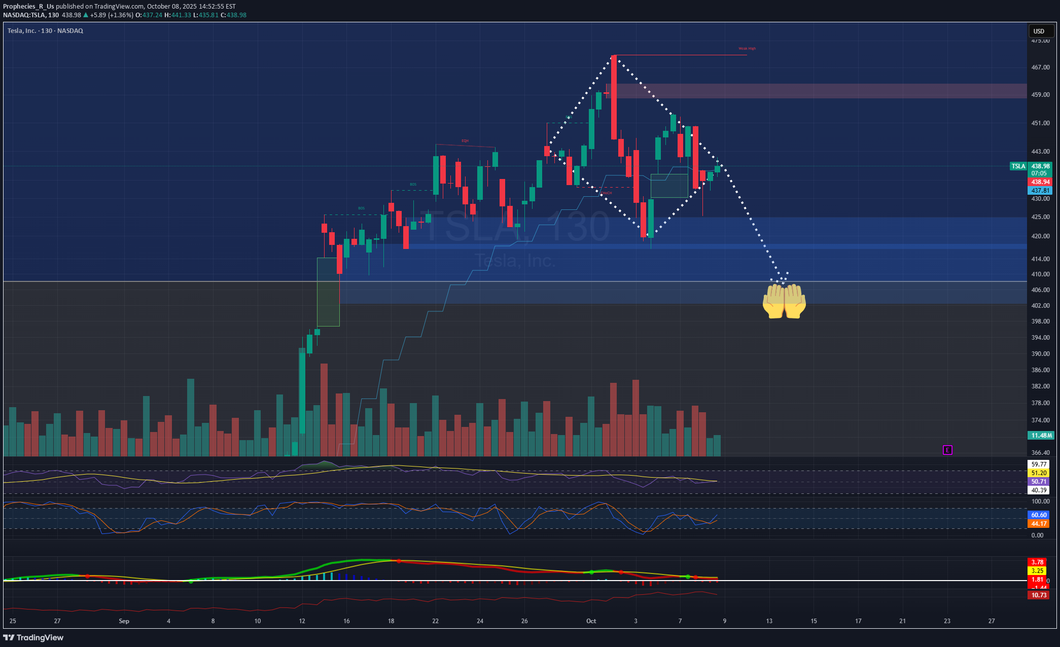 فروشTSLAX،تکنیکال،Prophecies_R_Us