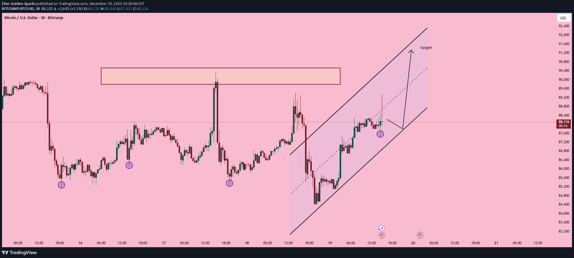Satın al،Teknik،Elise-Golden-Sparks
