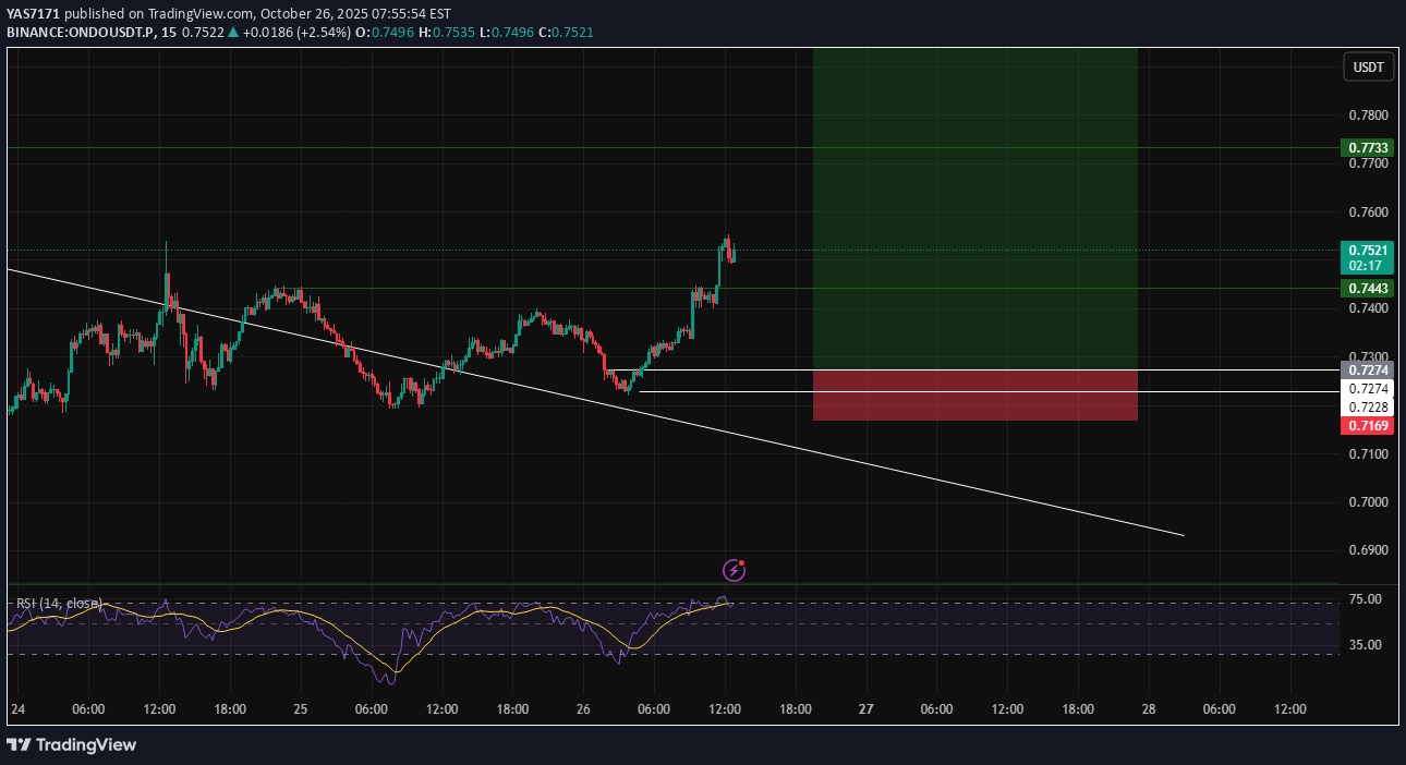 خرید،تکنیکال،YAS7171