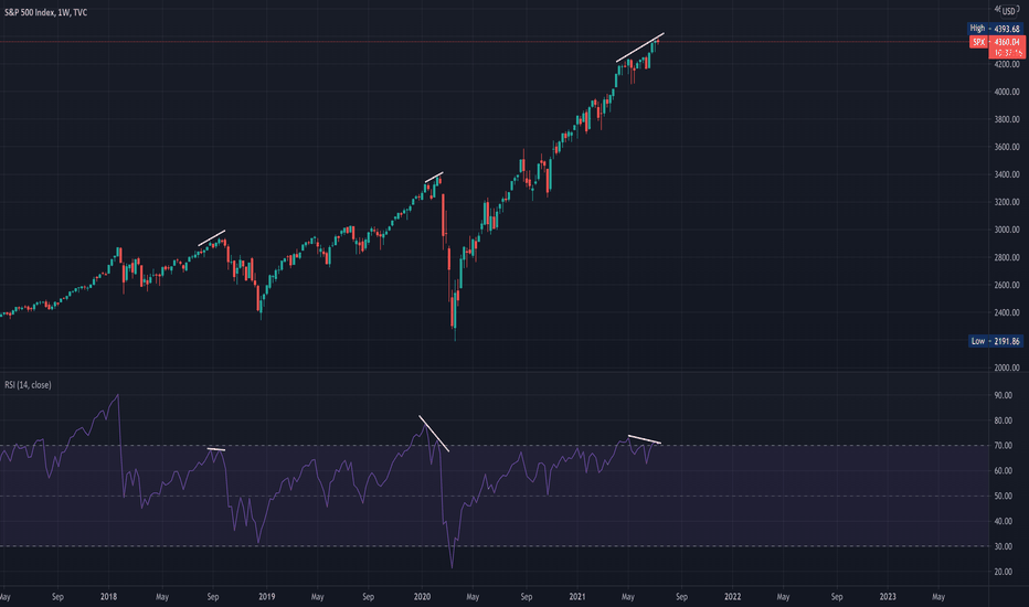 SPYX،Technical،darkmode