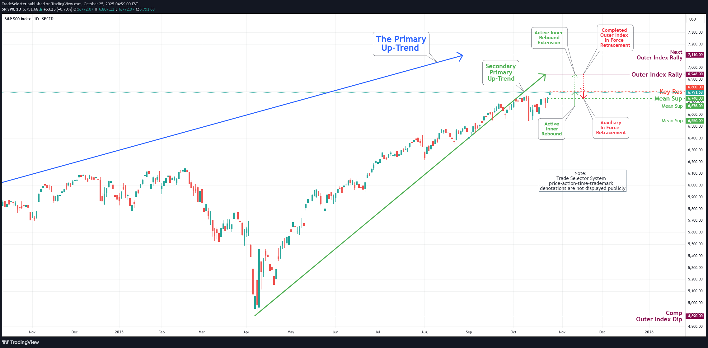 SPYX،تکنیکال،TradeSelecter