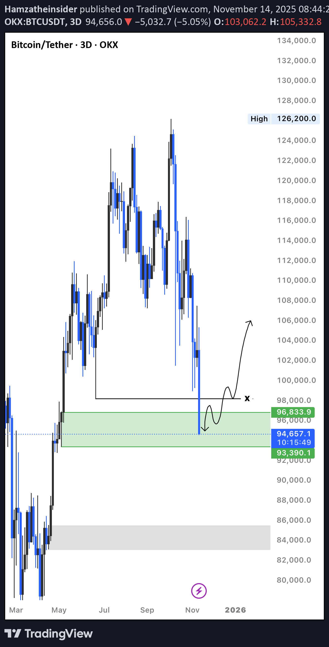 شراءBTC،التحليل الفني،Hamzatheinsider