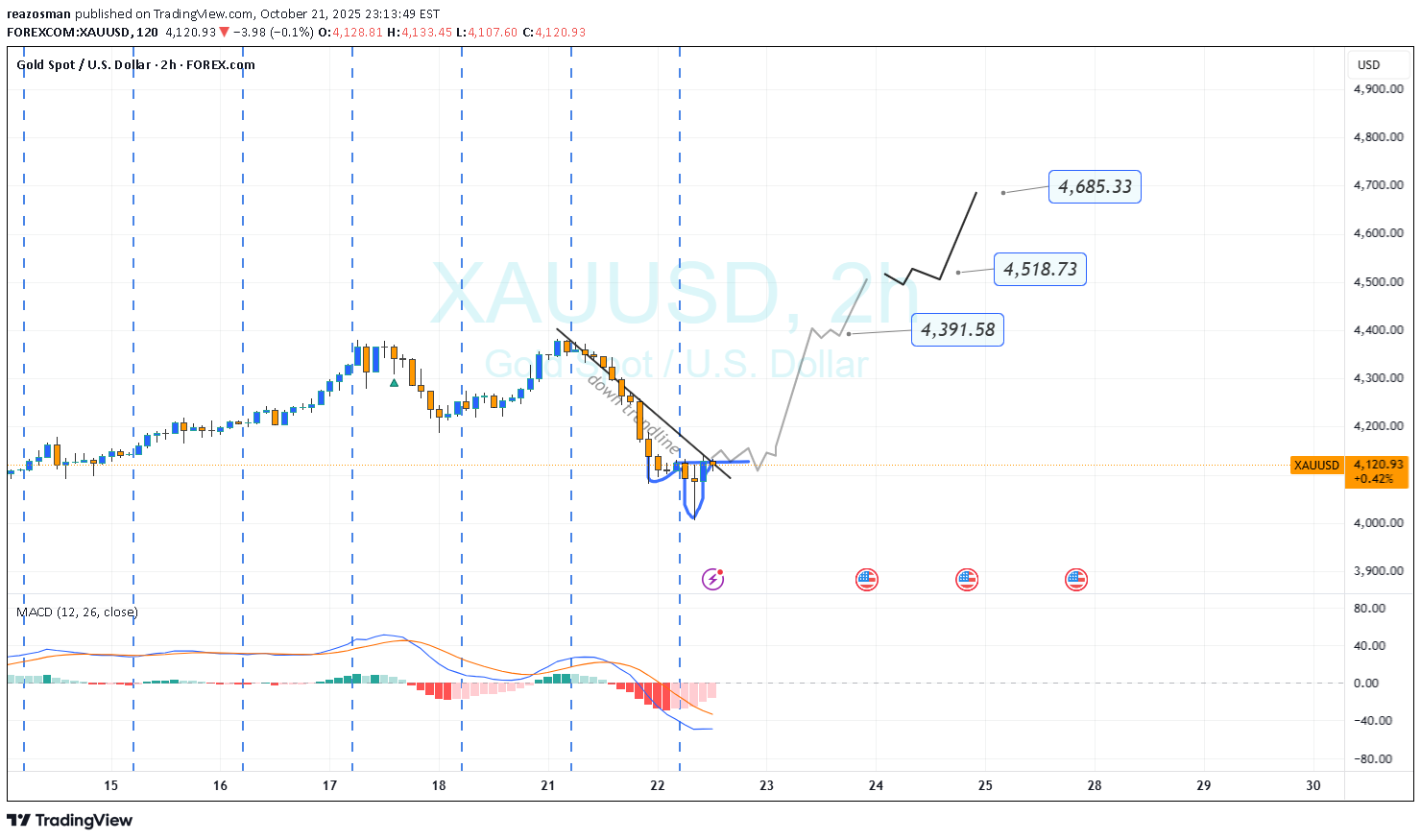 Satın alPAXG،Teknik،reazosman
