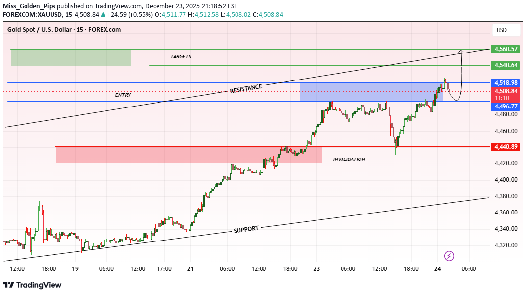 Satın alPAXG،Teknik،Miss_Golden_Pips