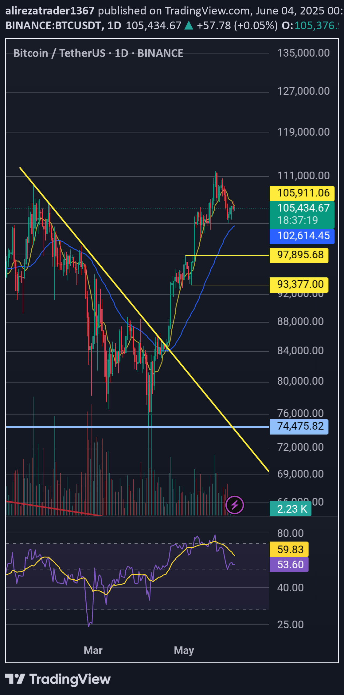 Sell،Technical،alirezatrader1367
