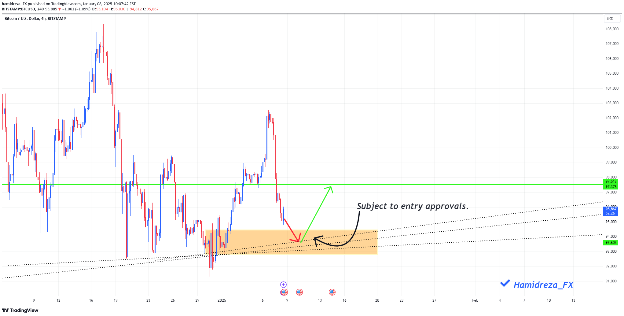 خریدBTC،تکنیکال،hamidreza_FX