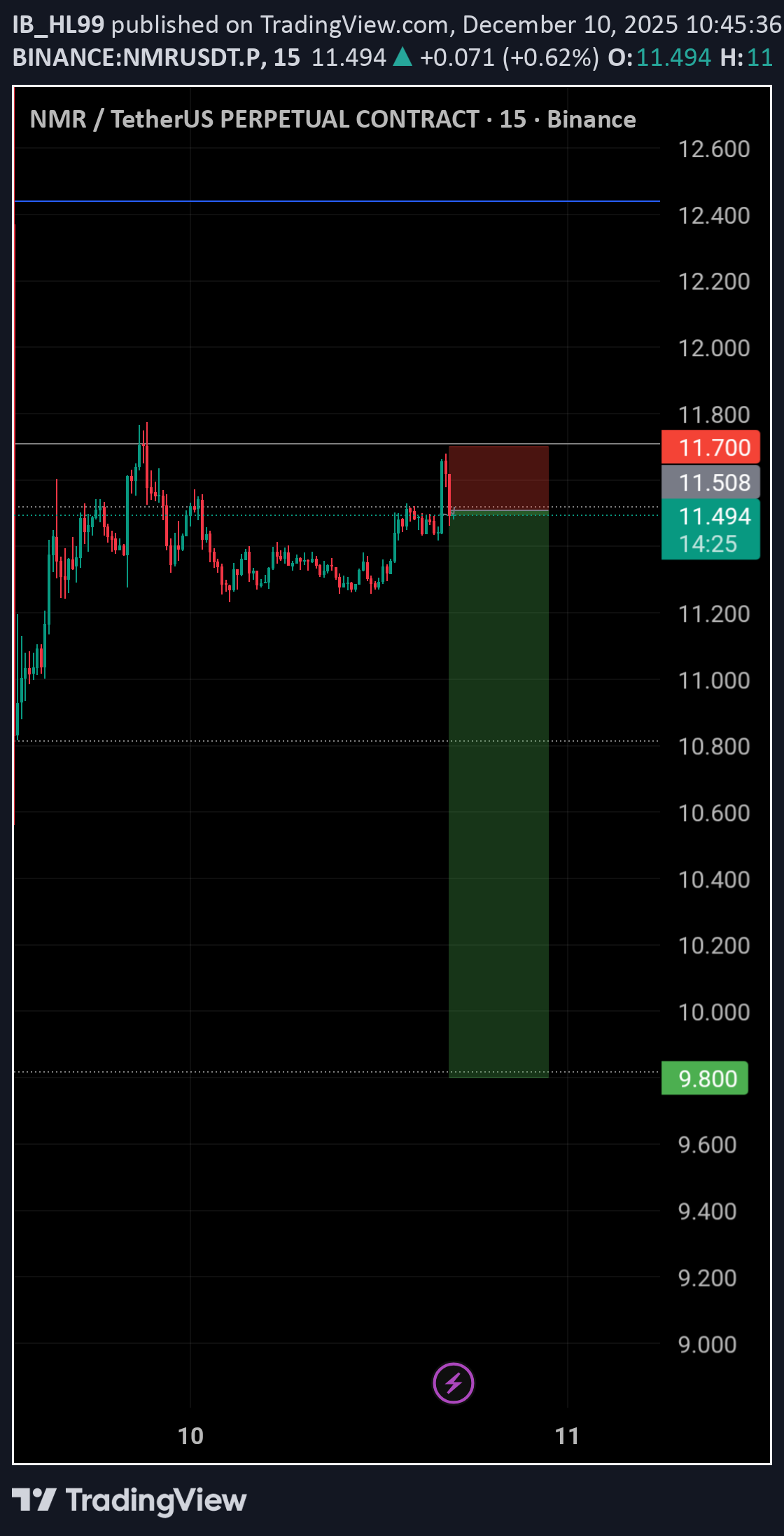 فروش،تکنیکال،IB_HL99