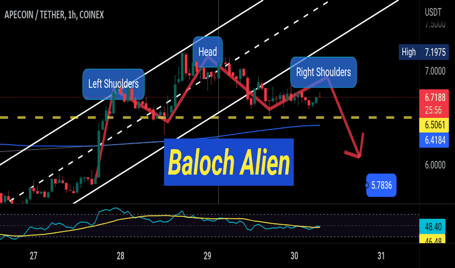 فروشAPE،تکنیکال،BalochAlien
