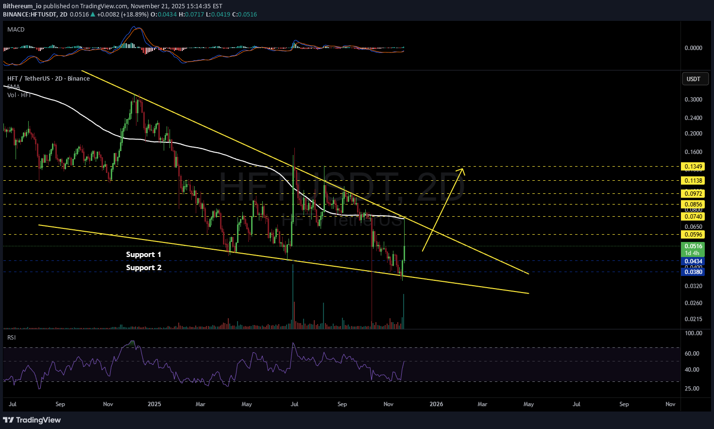 HFT،التحليل الفني،Bithereum_io