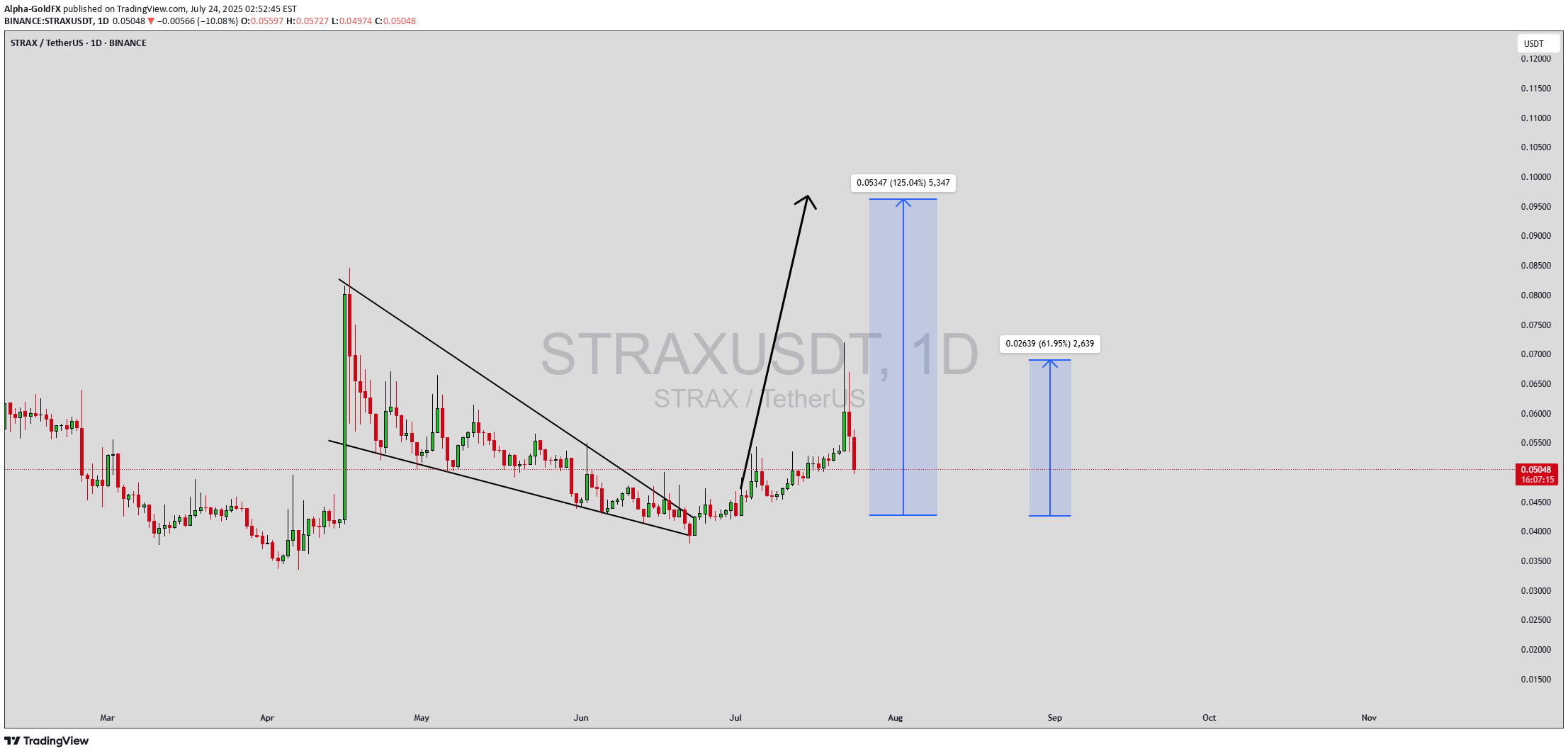 Buy،Technical،Alpha-GoldFX