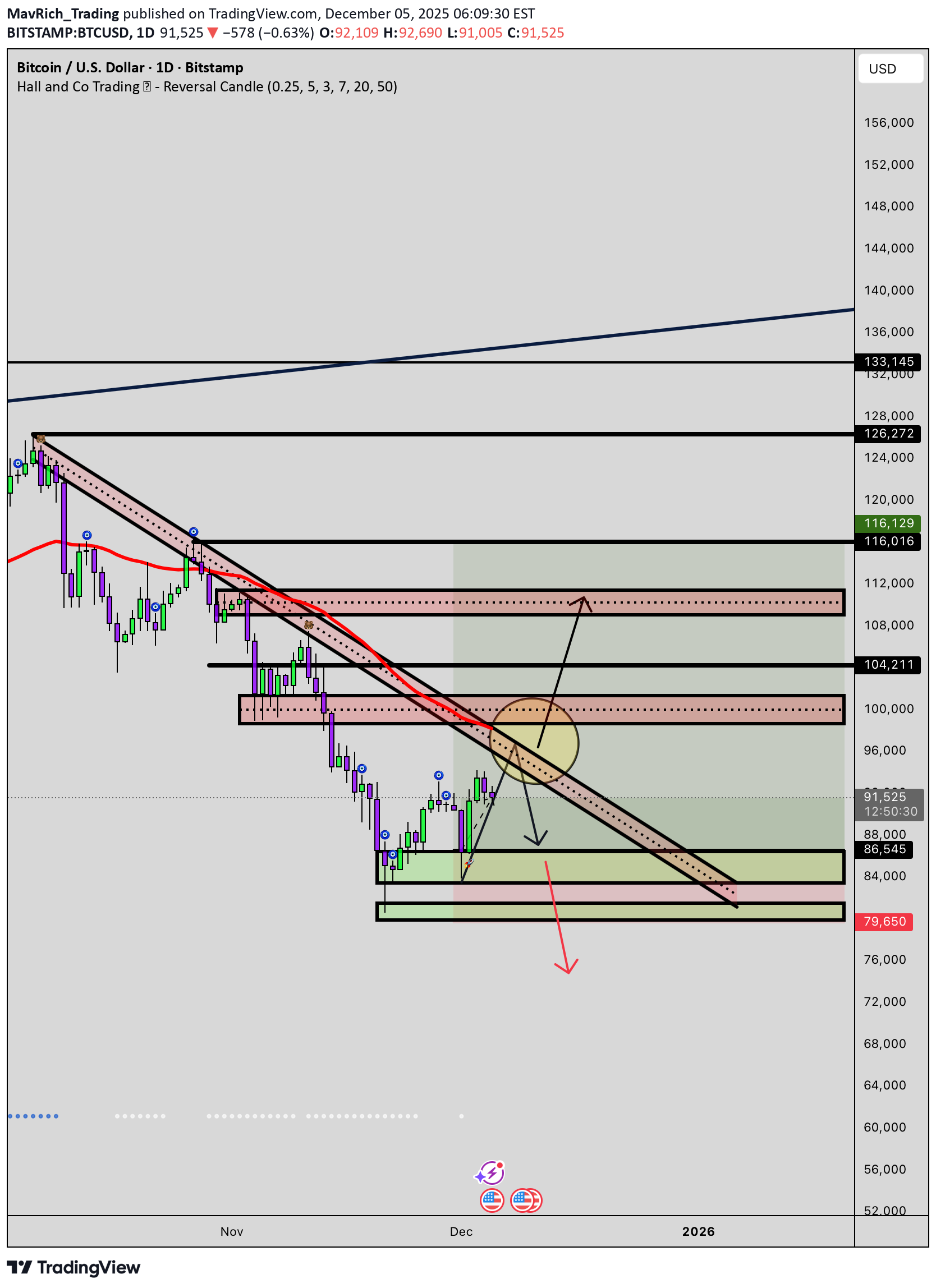 Satın al،Teknik،MavRich_Trading
