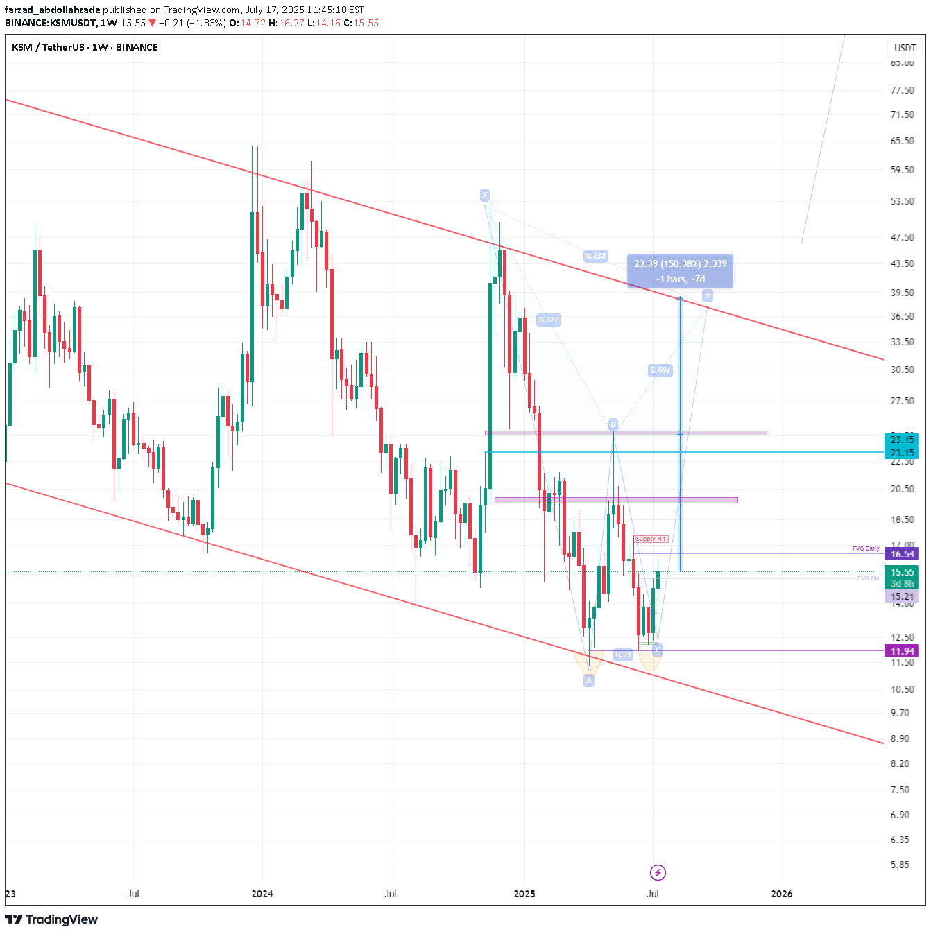 BuyKSM،Technical،farzad_abdollahzade