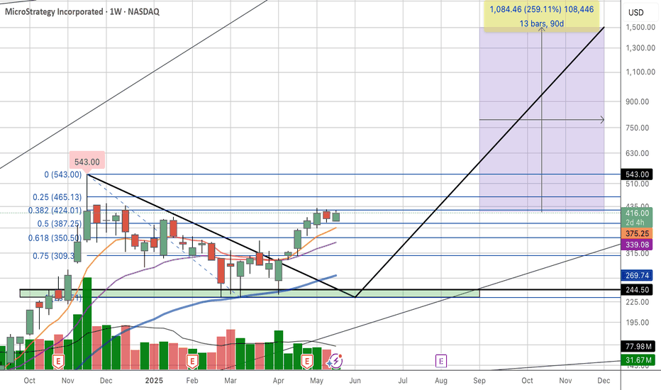 MSTRX،Teknik،TradingMula