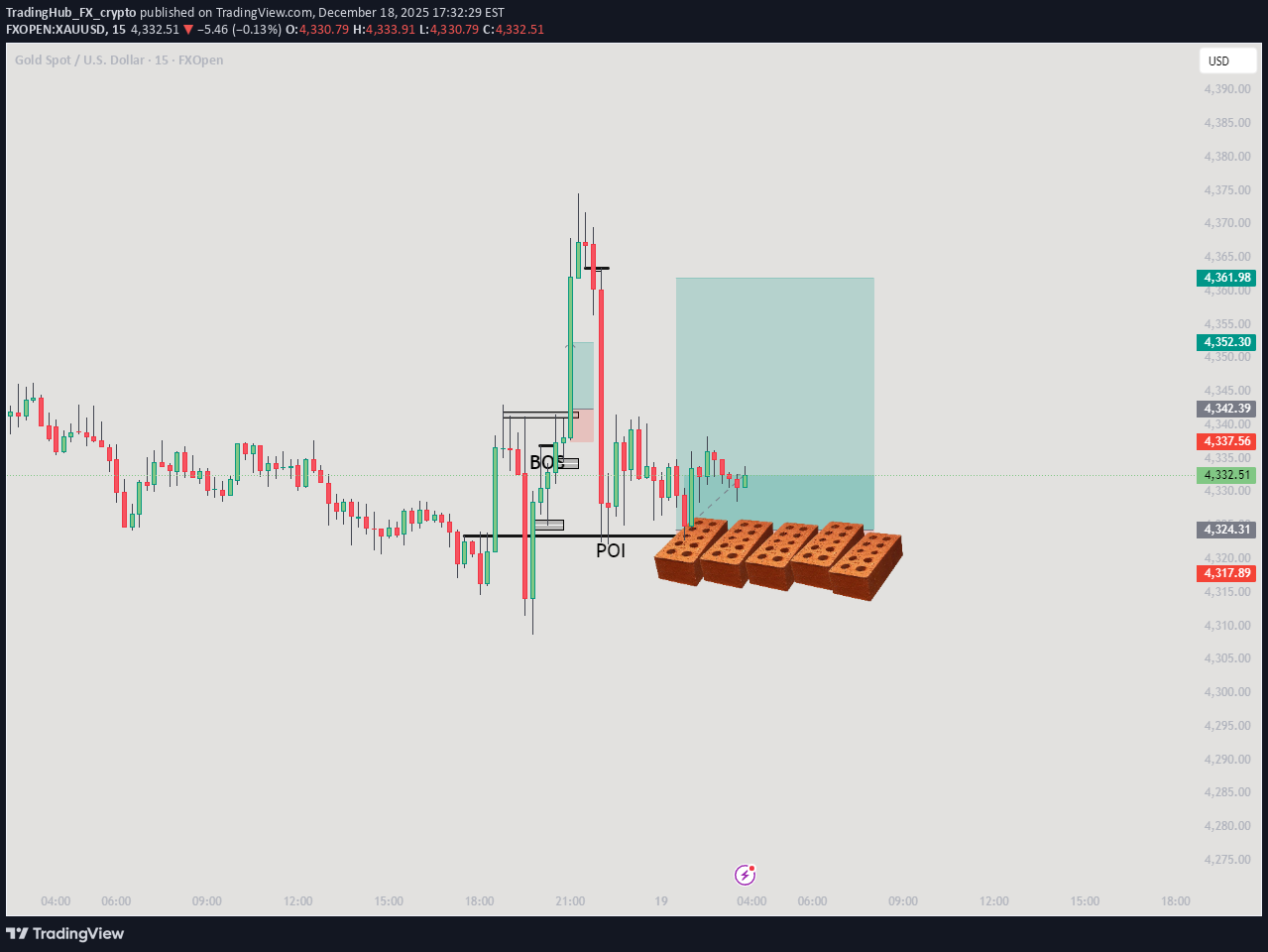 Satın alPAXG،Teknik،TradingHub_FX_crypto