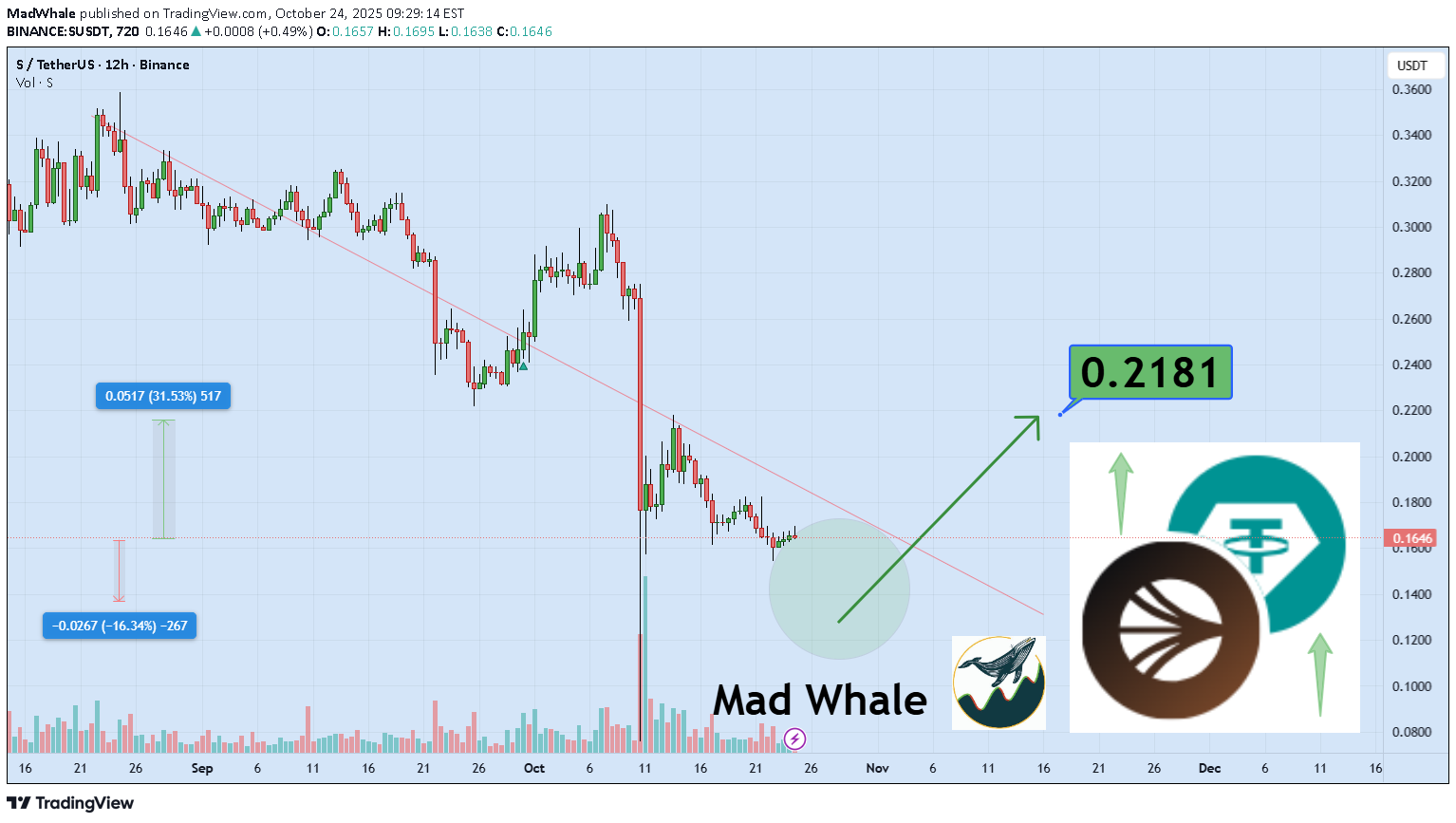 خرید،تکنیکال،MadWhale