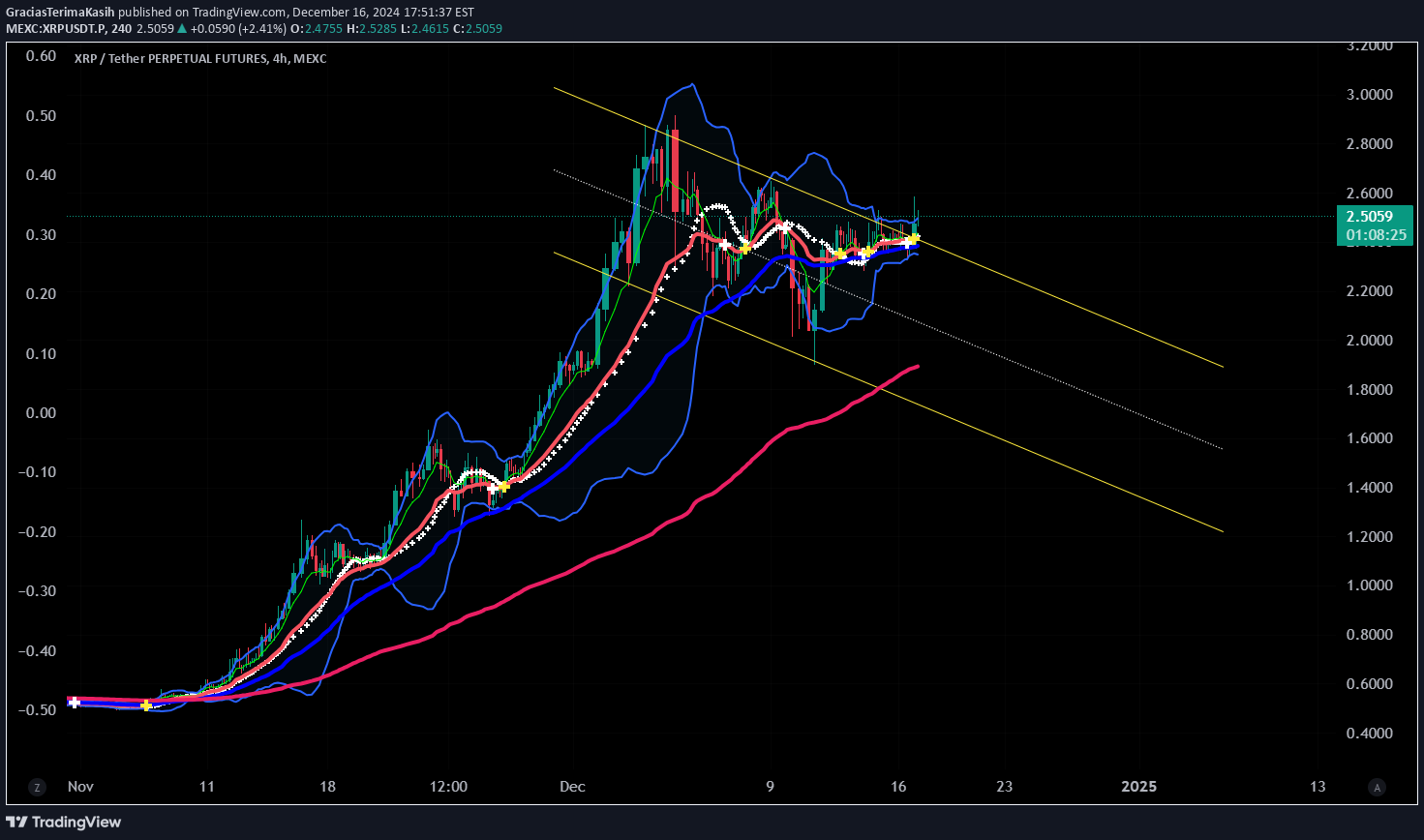 XRP،Technical،GraciasTerimaKasih