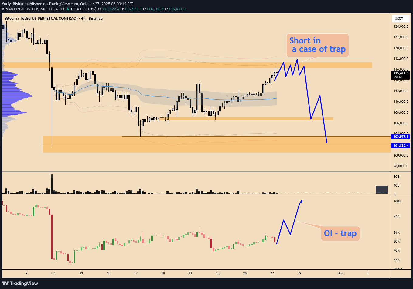 BTC،تکنیکال،Yuriy_Bishko