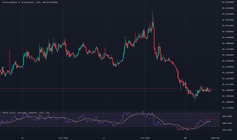 analysis_chart