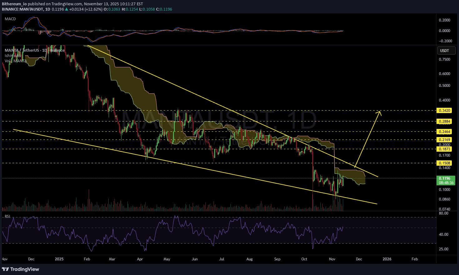 ،تکنیکال،Bithereum_io