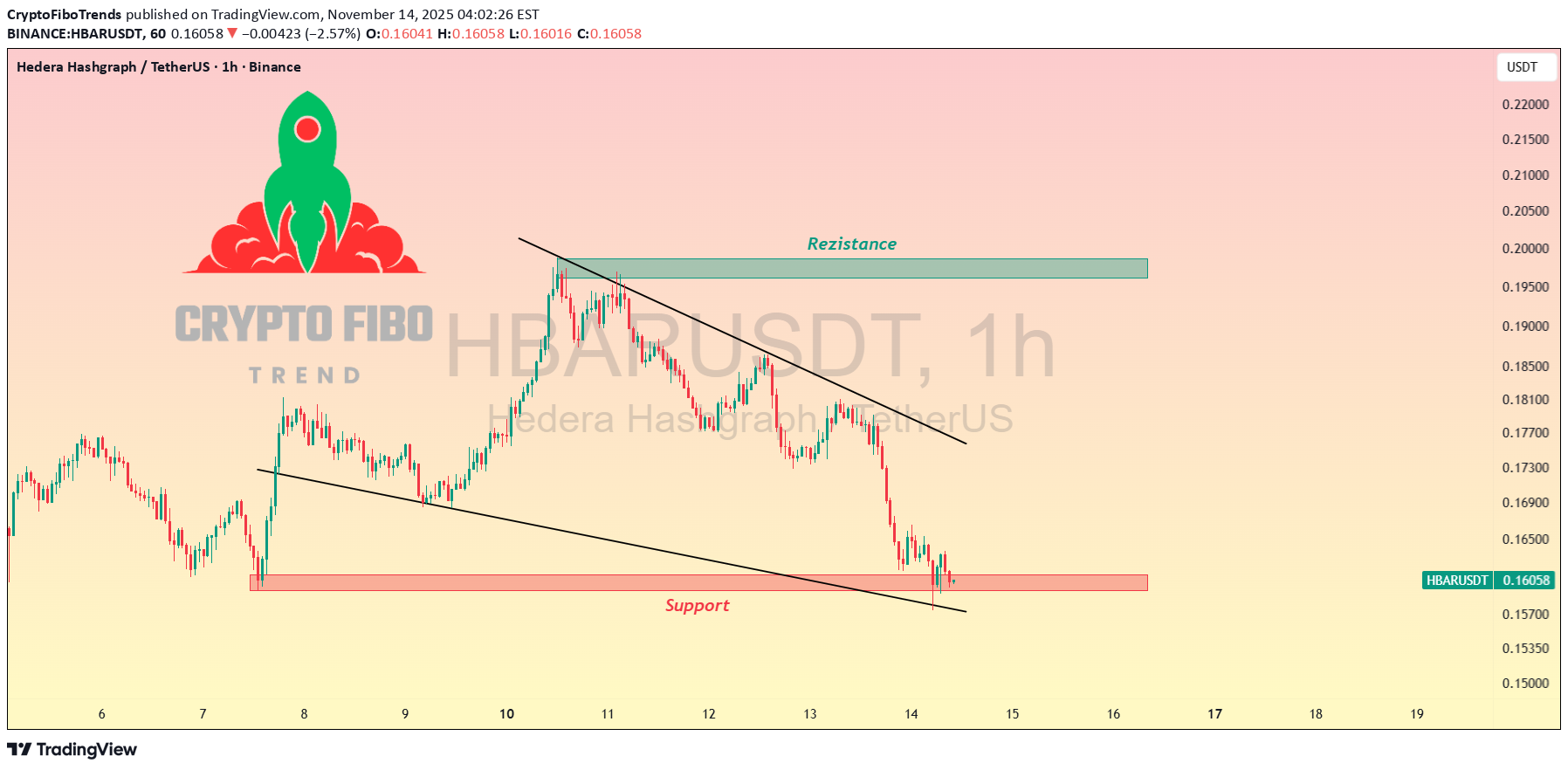 ،تکنیکال،CryptoFiboTrends