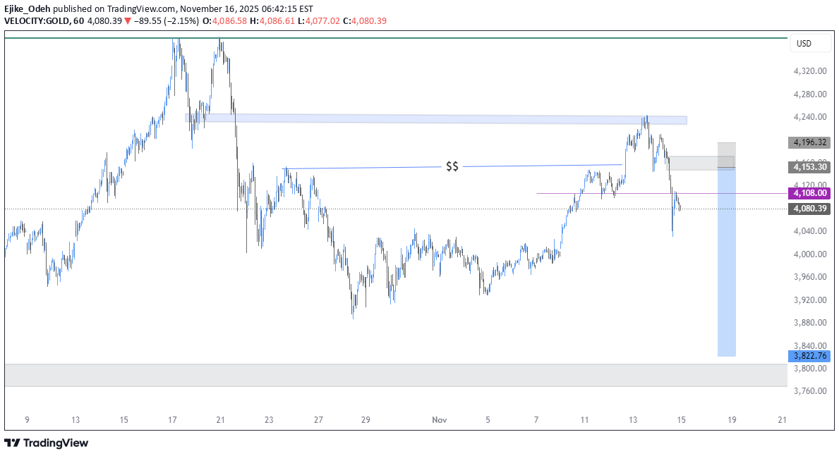فروشPAXG،تکنیکال،Ejike_Odeh