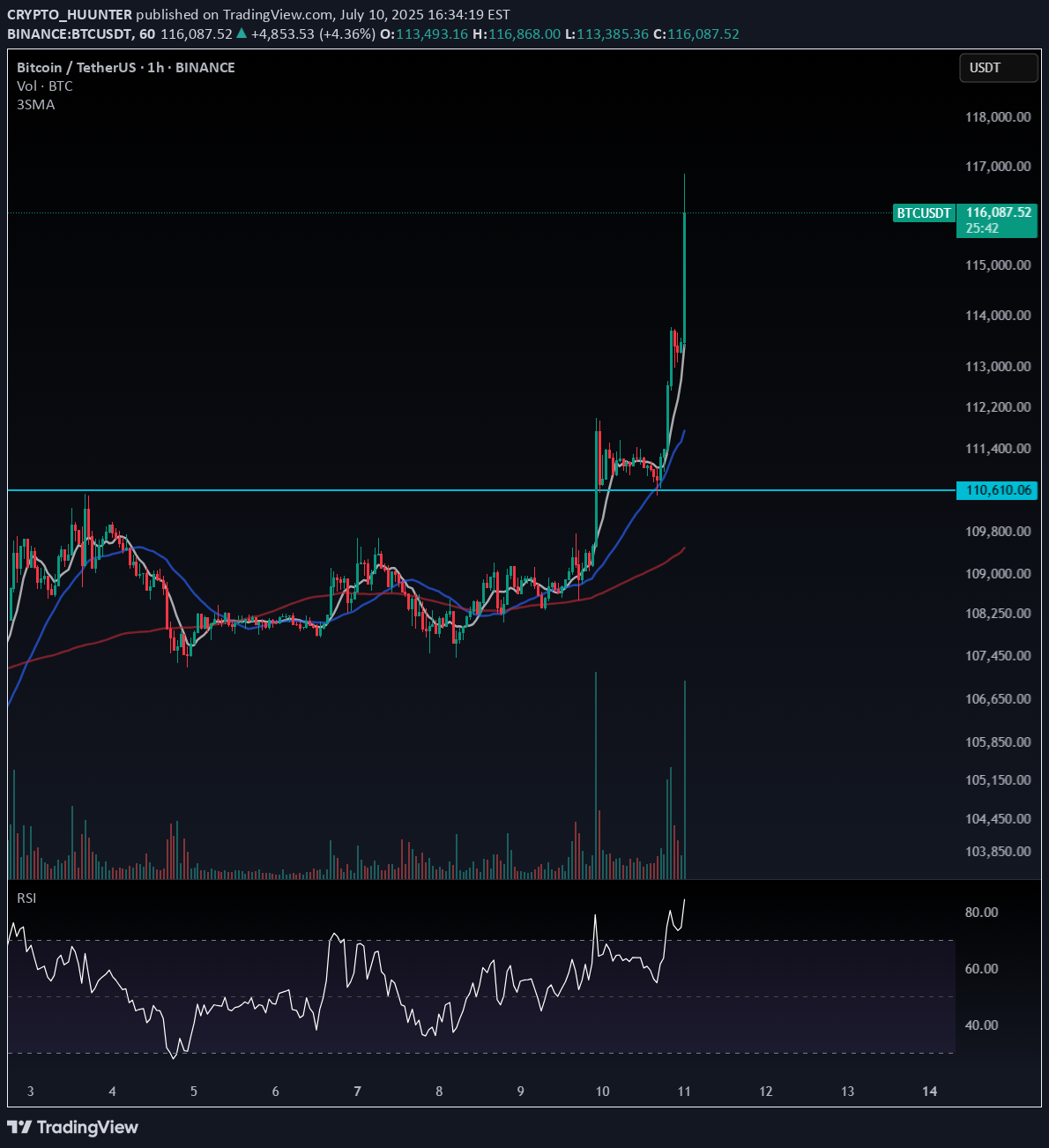 BTC،تکنیکال،CRYPTO_HUUNTER