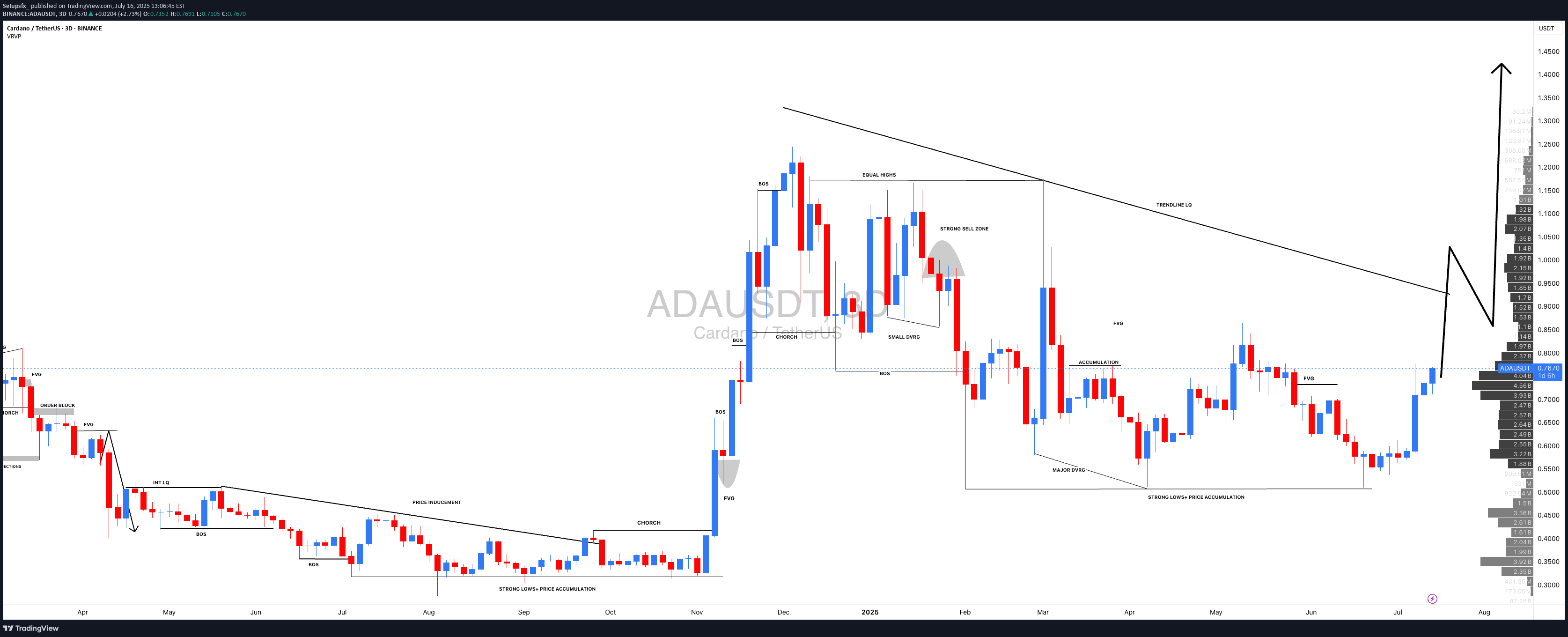 BuyADA،Technical،Setupsfx_