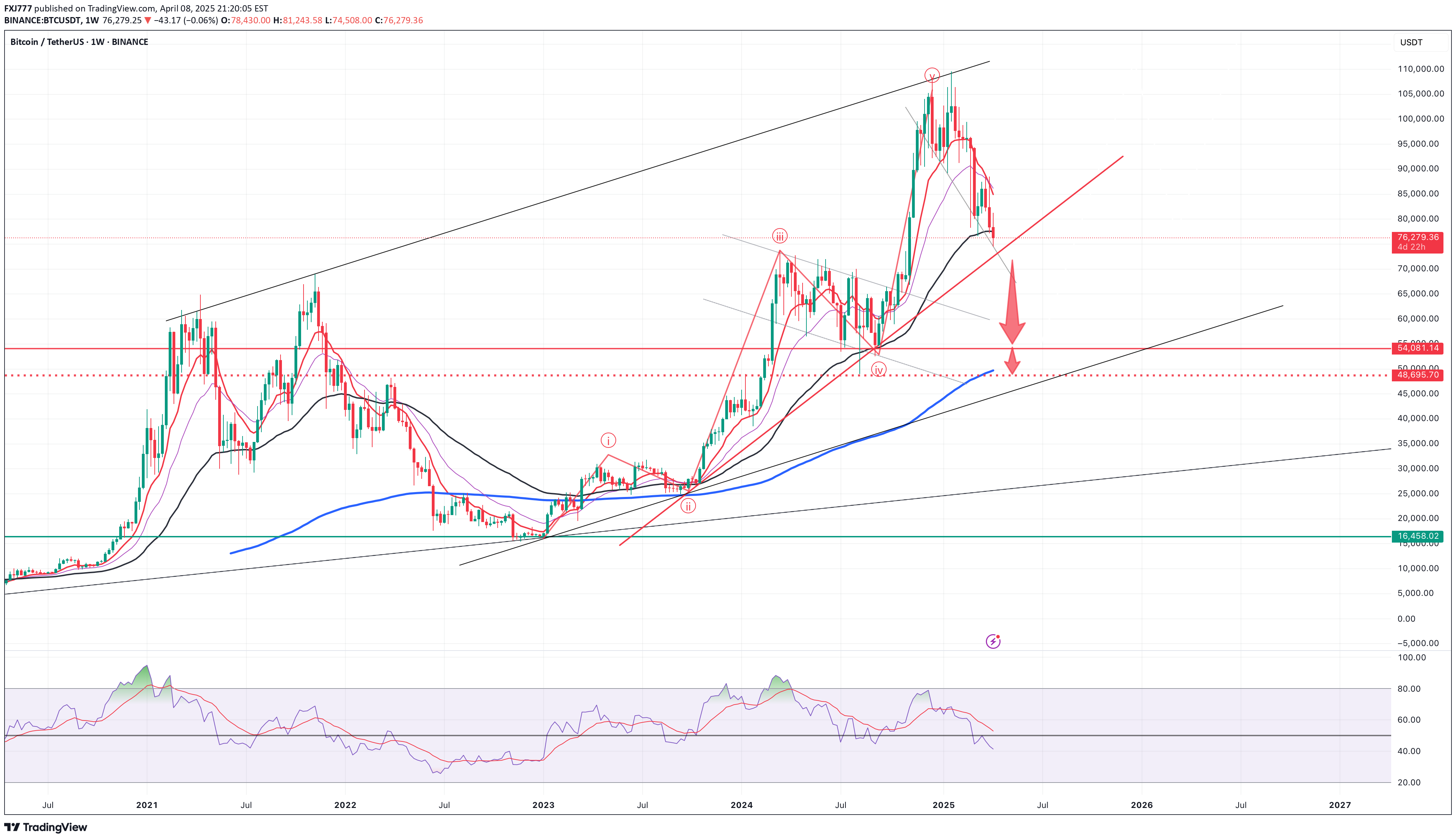 SellBTC،Technical،FXJ777