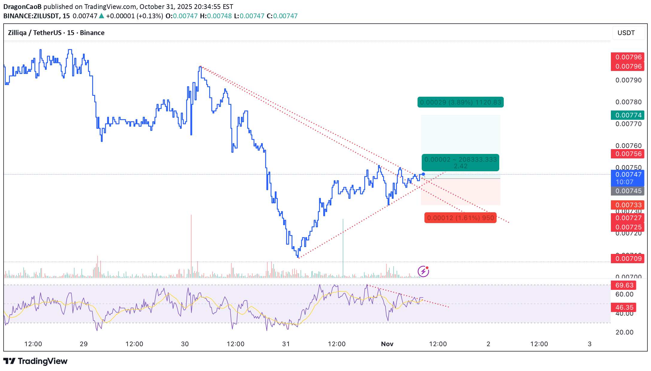 خرید،تکنیکال،DragonCaoB