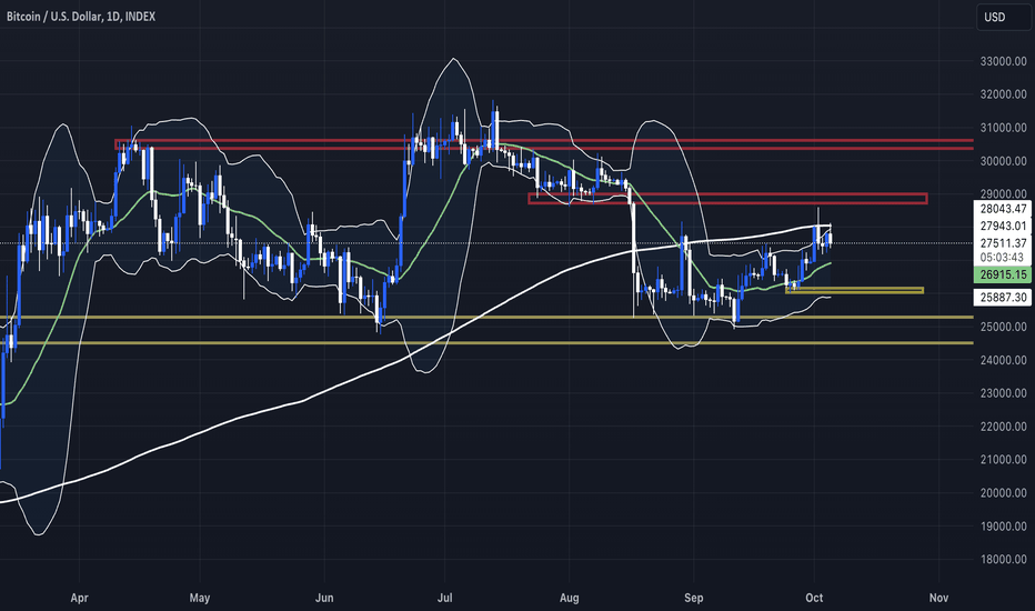 BTC،تکنیکال،TradingChimp503