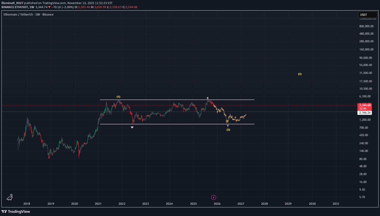 Sell،Technical،illuminati_K027