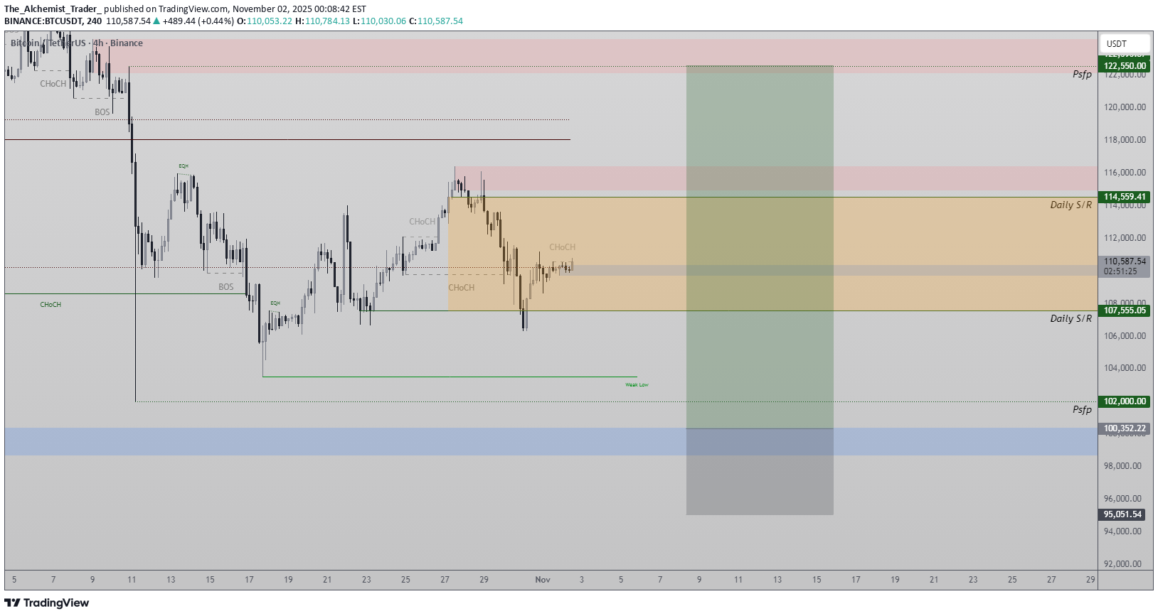 فروشBTC،تکنیکال،The_Alchemist_Trader_